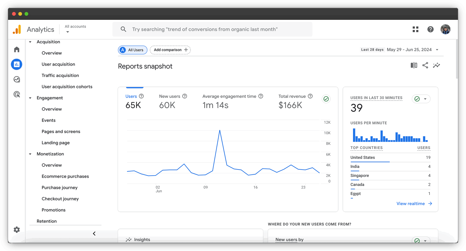 When a web analytics tool crosses the fine line to becoming a marketing tool